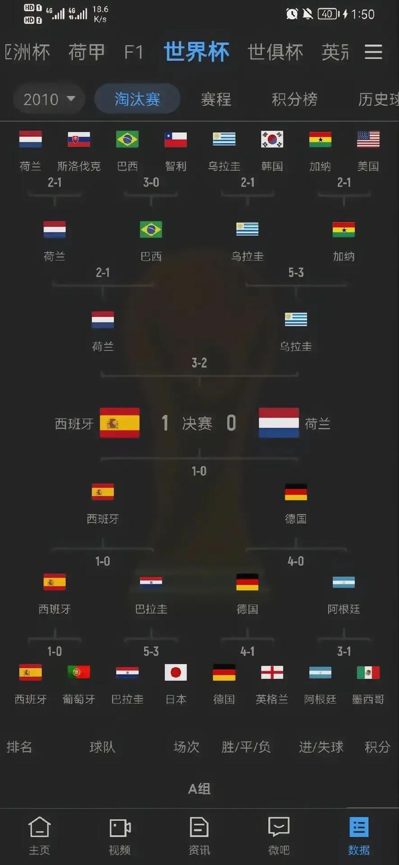 德国韩国世界杯2018比分