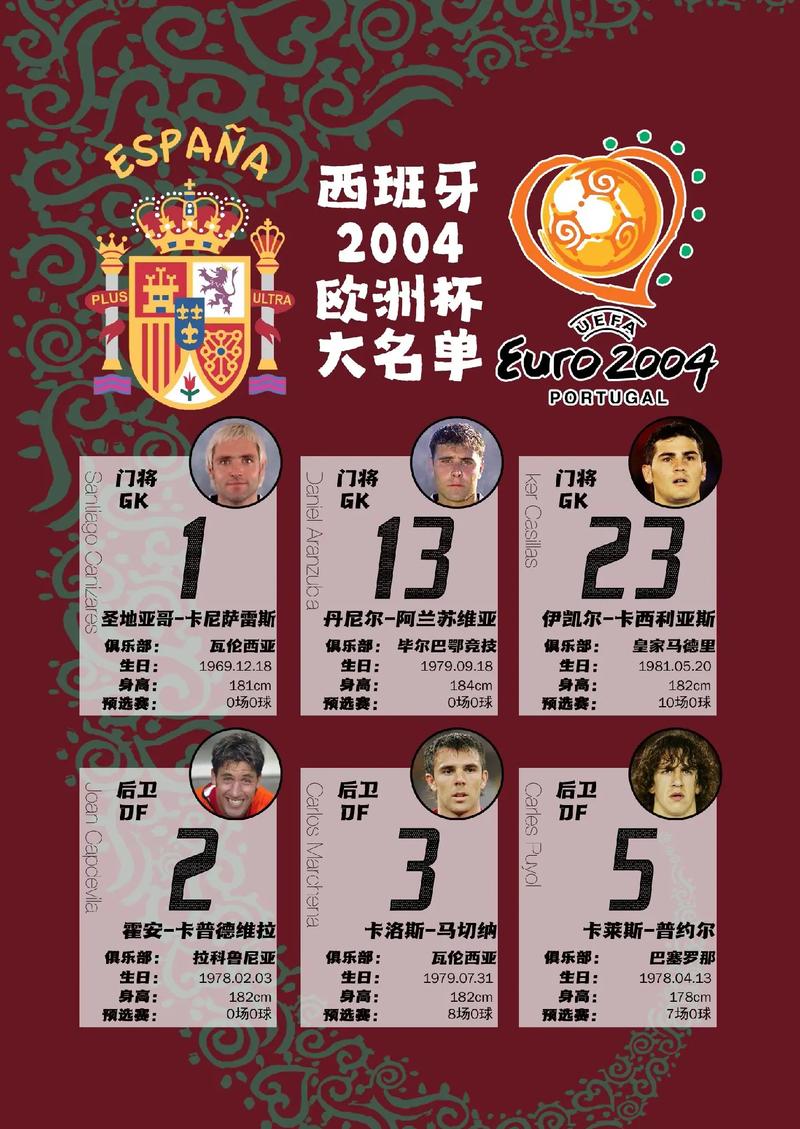 欧洲杯16强名单西班牙